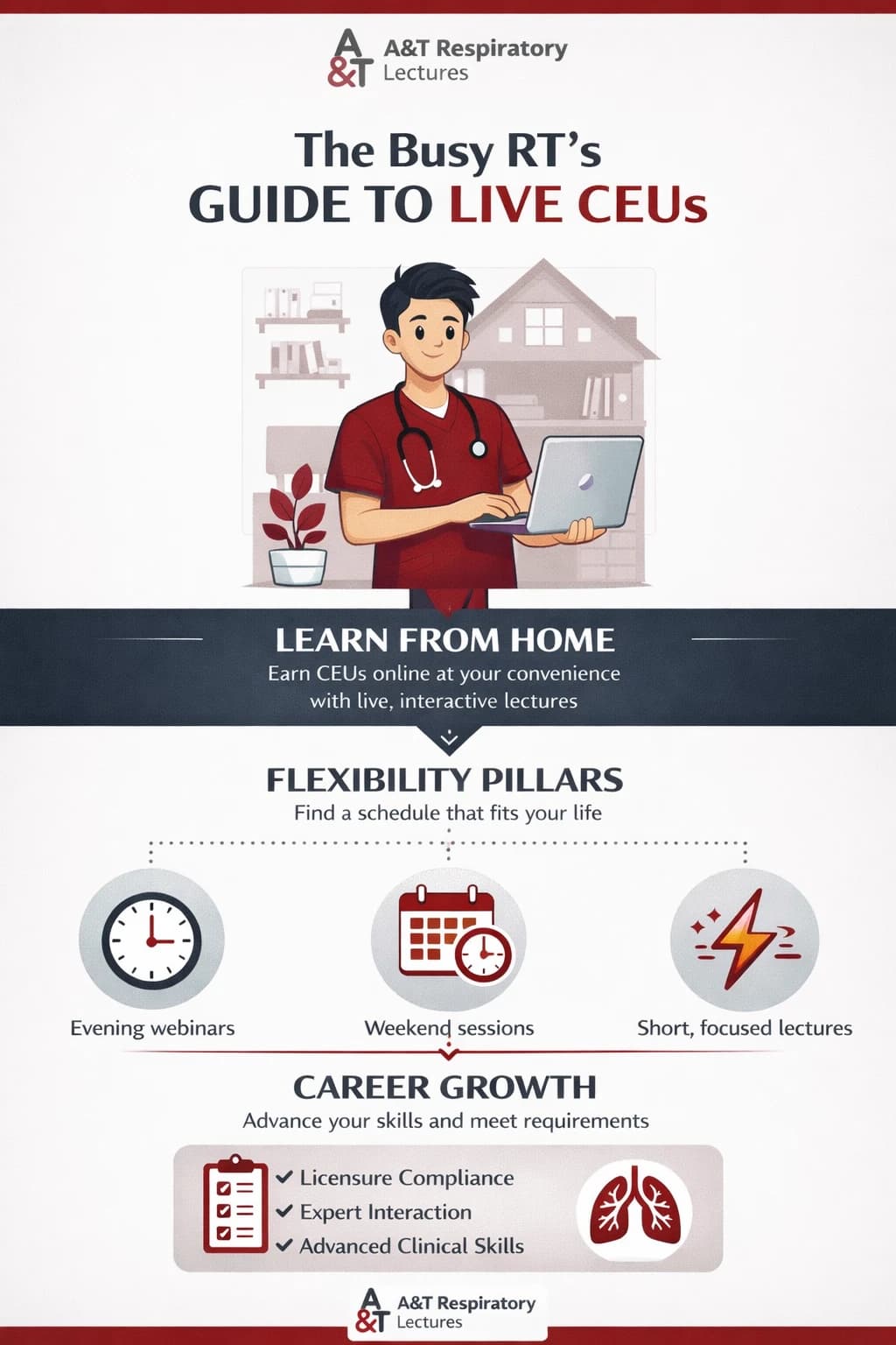 How to Earn Live CEUs for Respiratory Therapists Without Missing Work Image