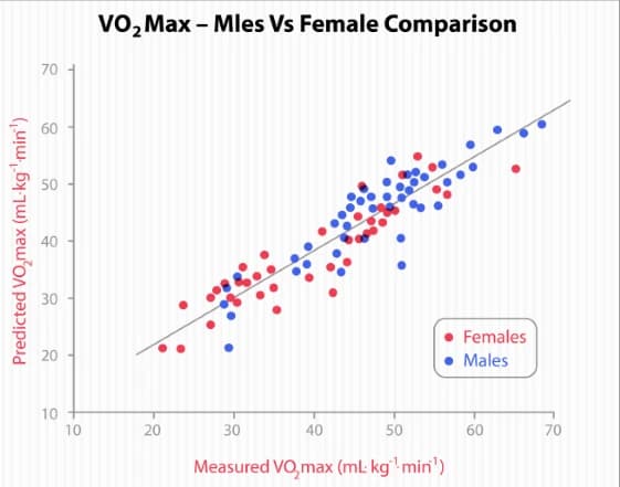 VO₂ Max Guide: Understanding Maximum Oxygen Consumption in Healthcare Image