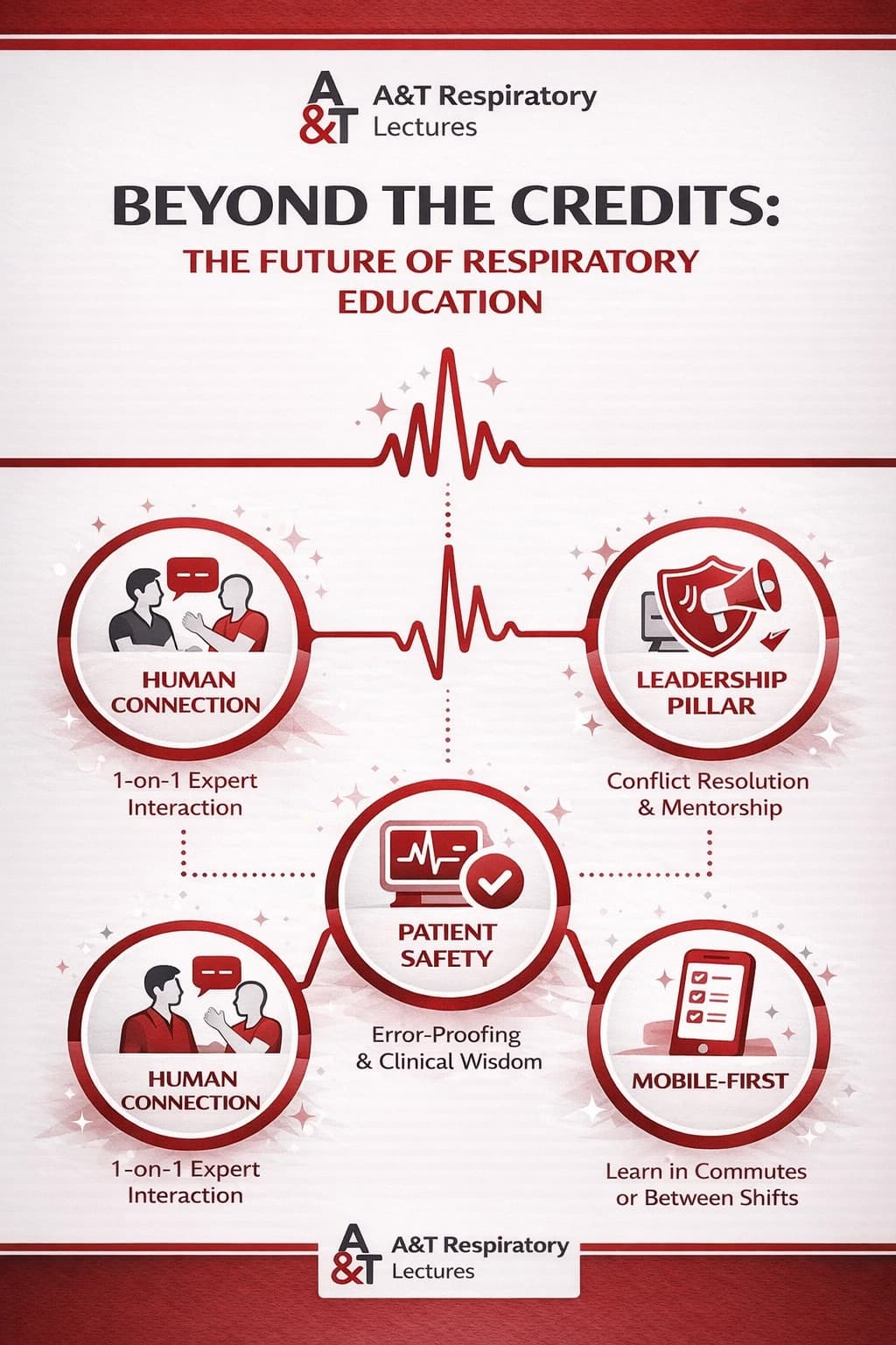 Finding Your Rhythm: Why Human Connection is the Future of Respiratory Education Image